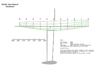 Plan RG65 Mini-Wizard.jpg